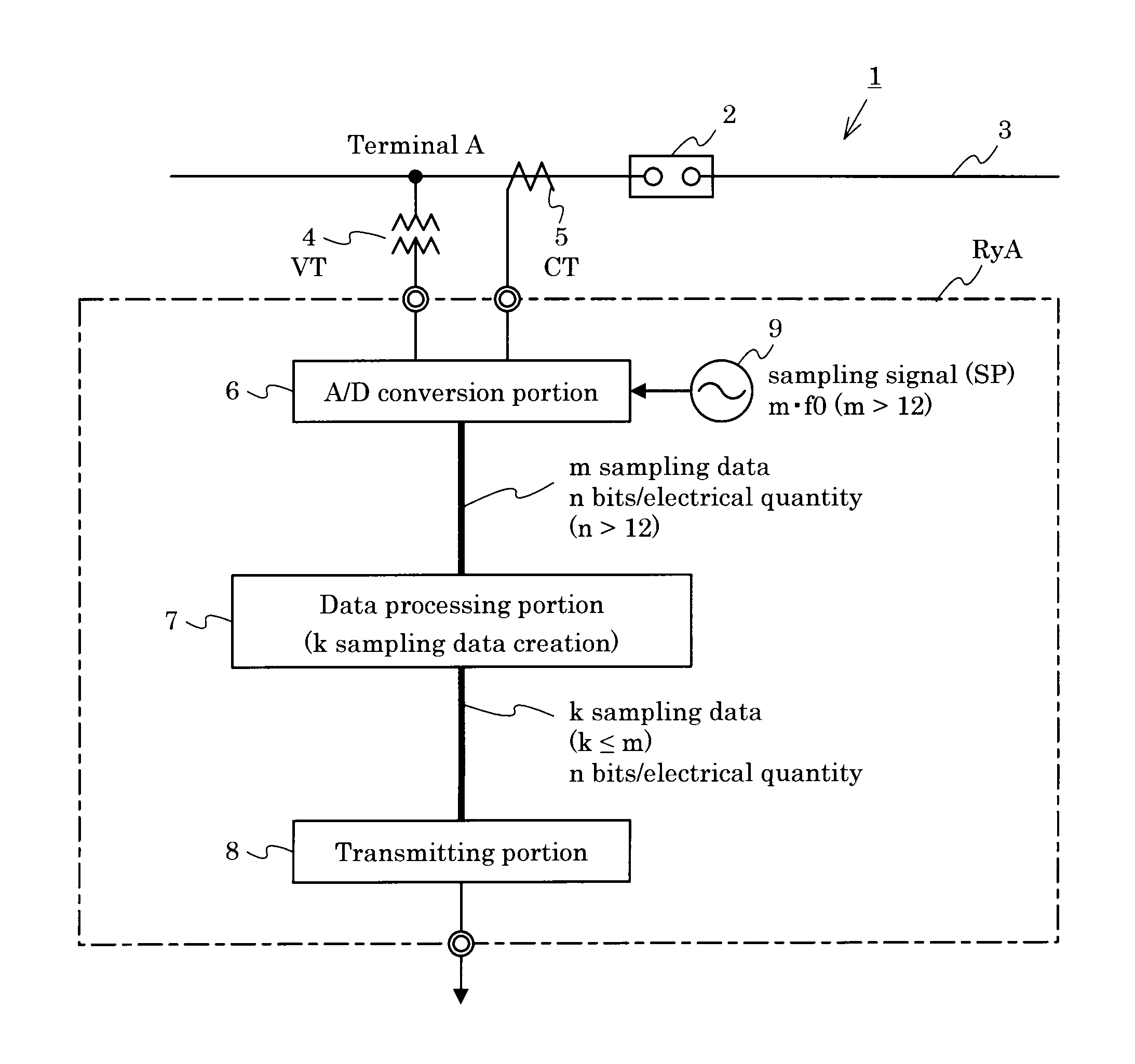 Digital protective relay device and data transmission device for the same