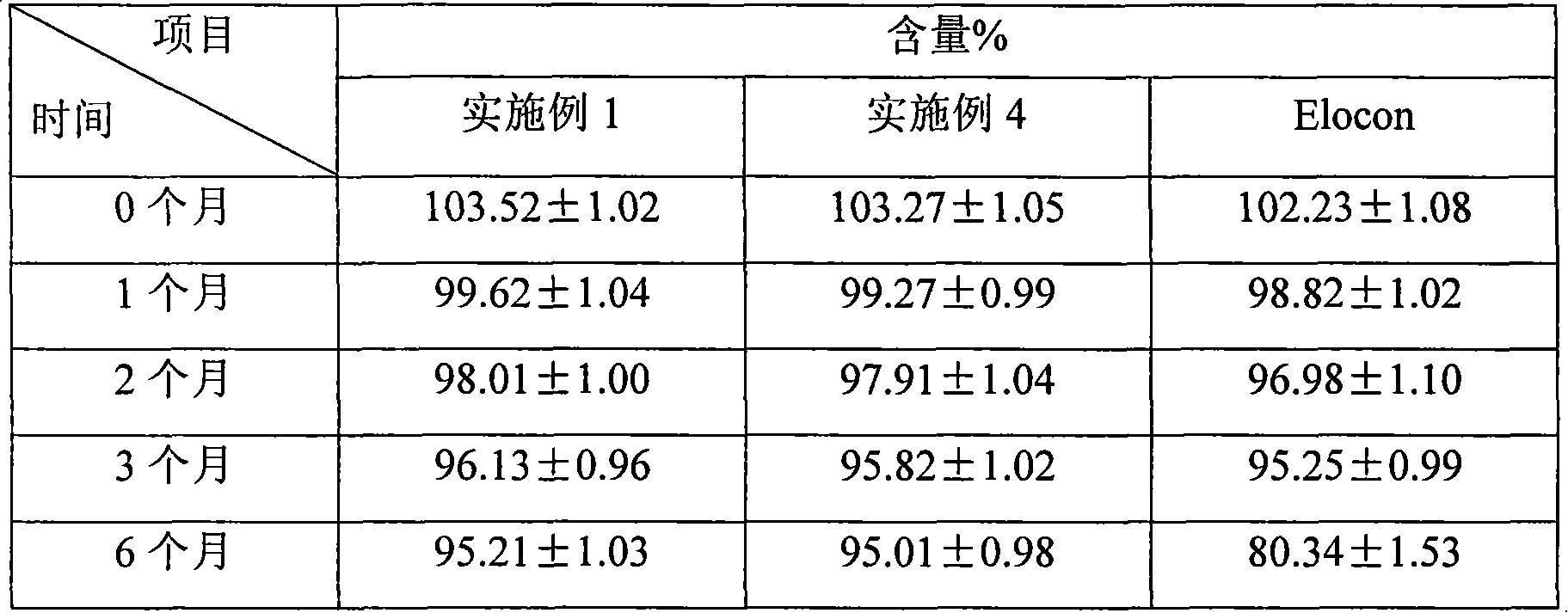 Momestasone furoate lipidosome cream