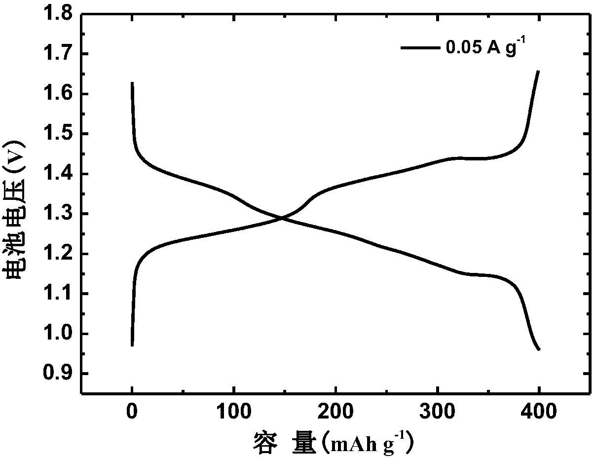 Aqueous zinc ion battery based on pyrene-4, 5, 9, 10-tetrone positive electrode and zinc negative electrode