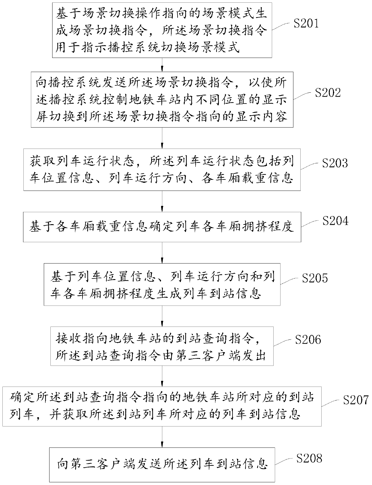 Guiding method and guiding device based on multi-scene passenger flow control