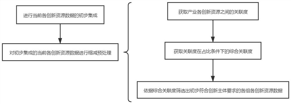 Data integration system based on time sequence difference