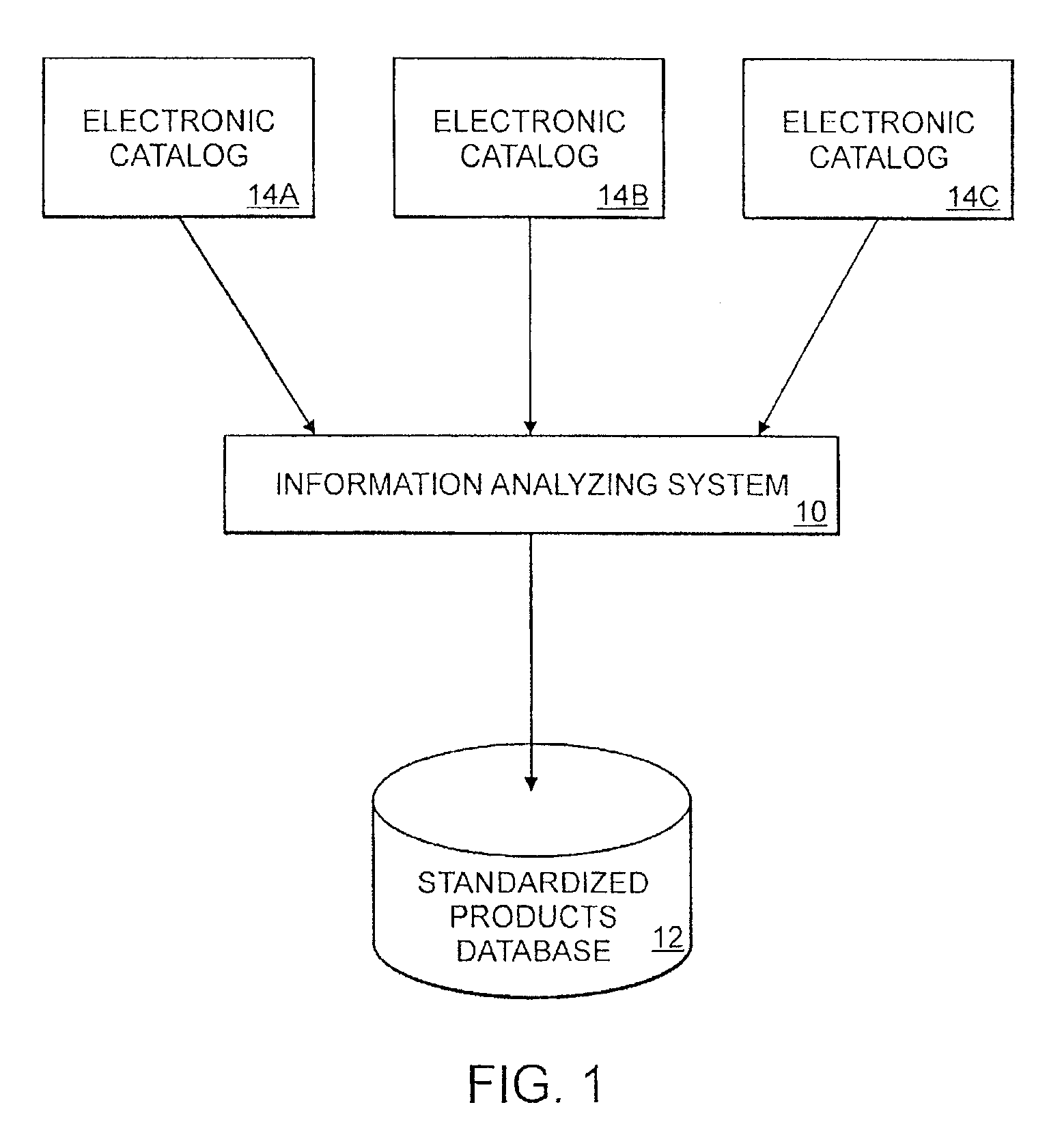 Deriving product information