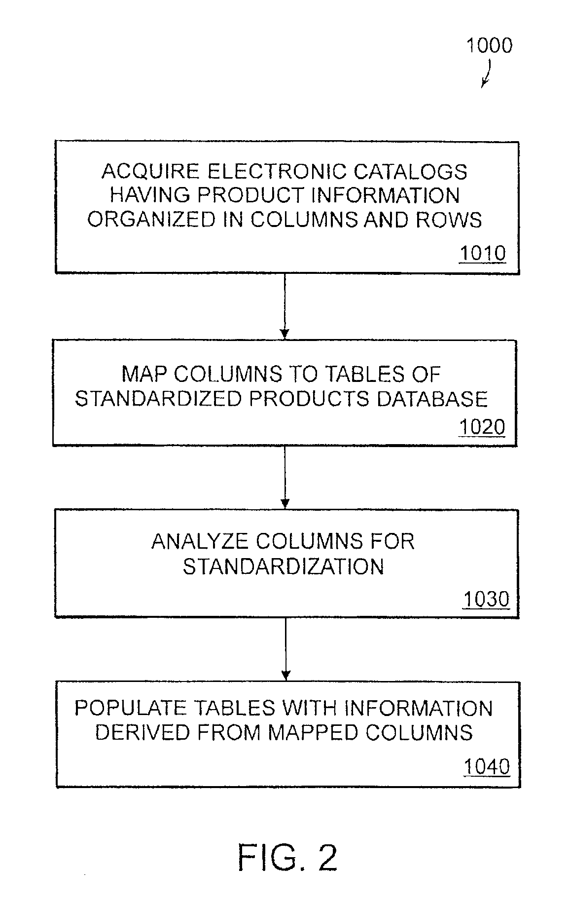 Deriving product information