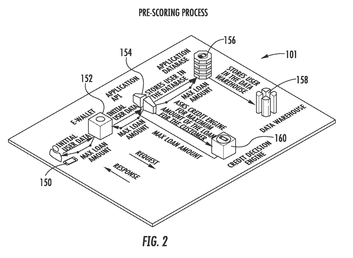 System and method for issuing a loan to a consumer determined to be creditworthy and generating a behavioral profile of that consumer