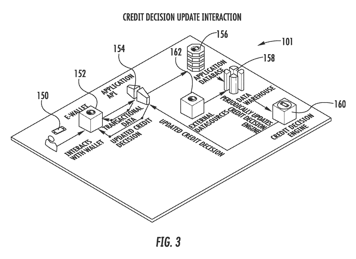 System and method for issuing a loan to a consumer determined to be creditworthy and generating a behavioral profile of that consumer