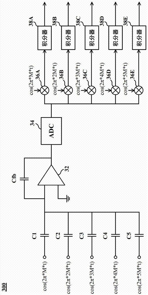 Touch system and its capacitance detection device