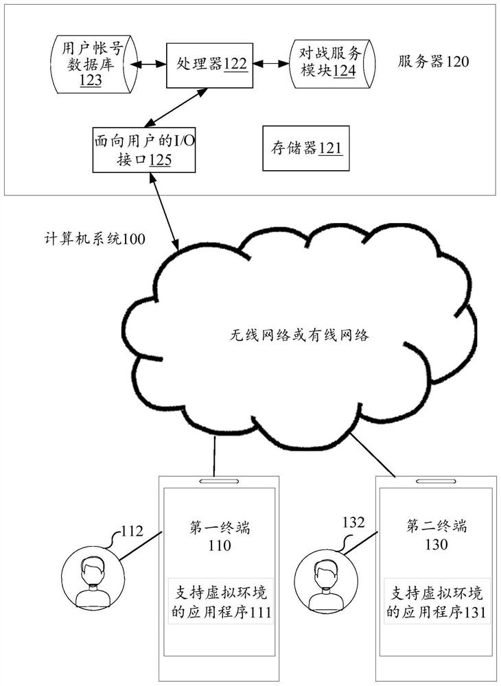 Information display method and device, terminal and storage medium