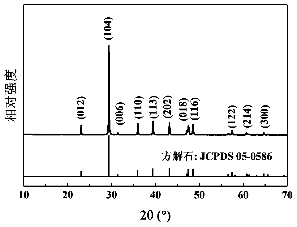 Multi-level structure calcite, preparation method and application thereof