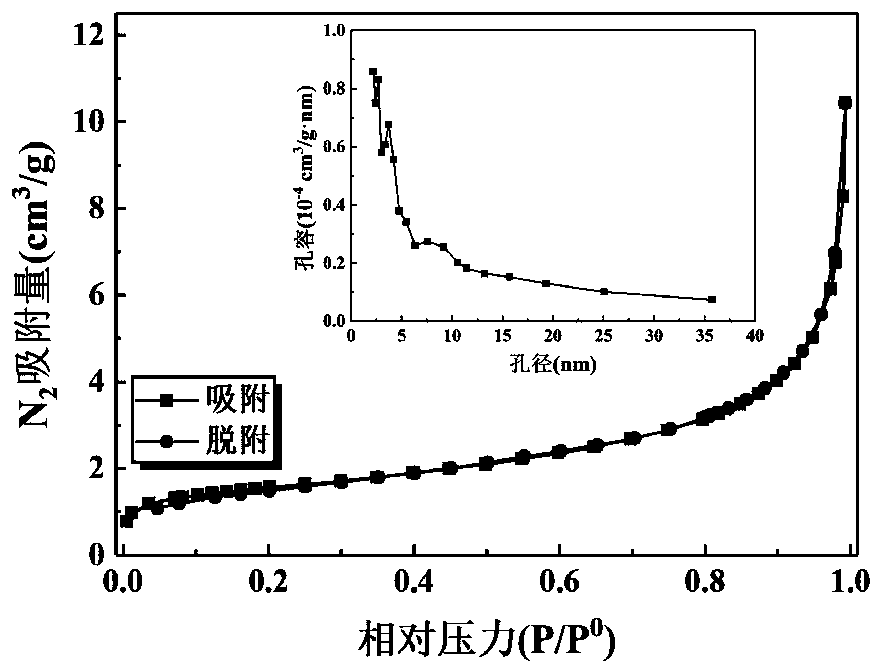 Multi-level structure calcite, preparation method and application thereof