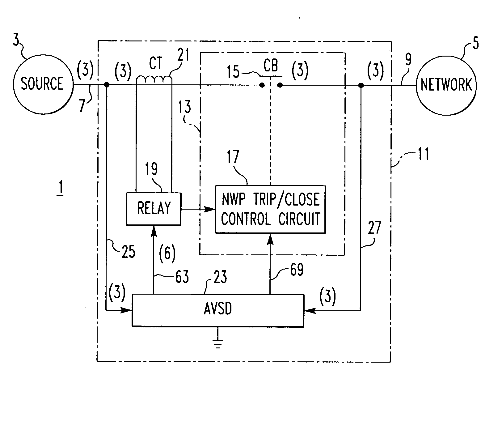 Automatic voltage device and network protector incorporating same