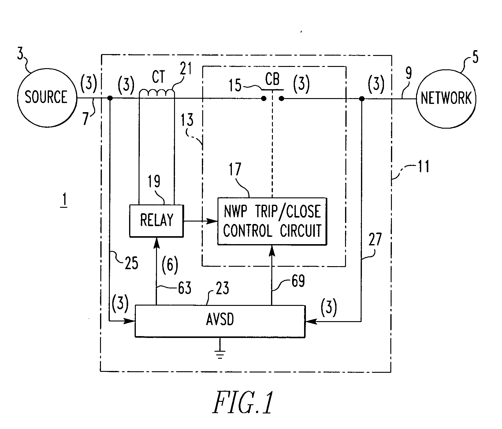 Automatic voltage device and network protector incorporating same