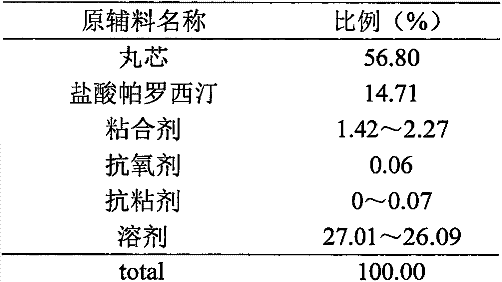 Paroxetine hydrochloride sustained release tablet and preparation method of same