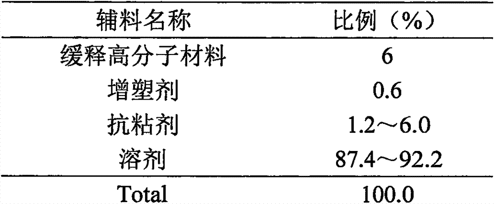 Paroxetine hydrochloride sustained release tablet and preparation method of same