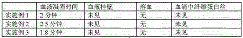 Blood coagulant and preparation method thereof