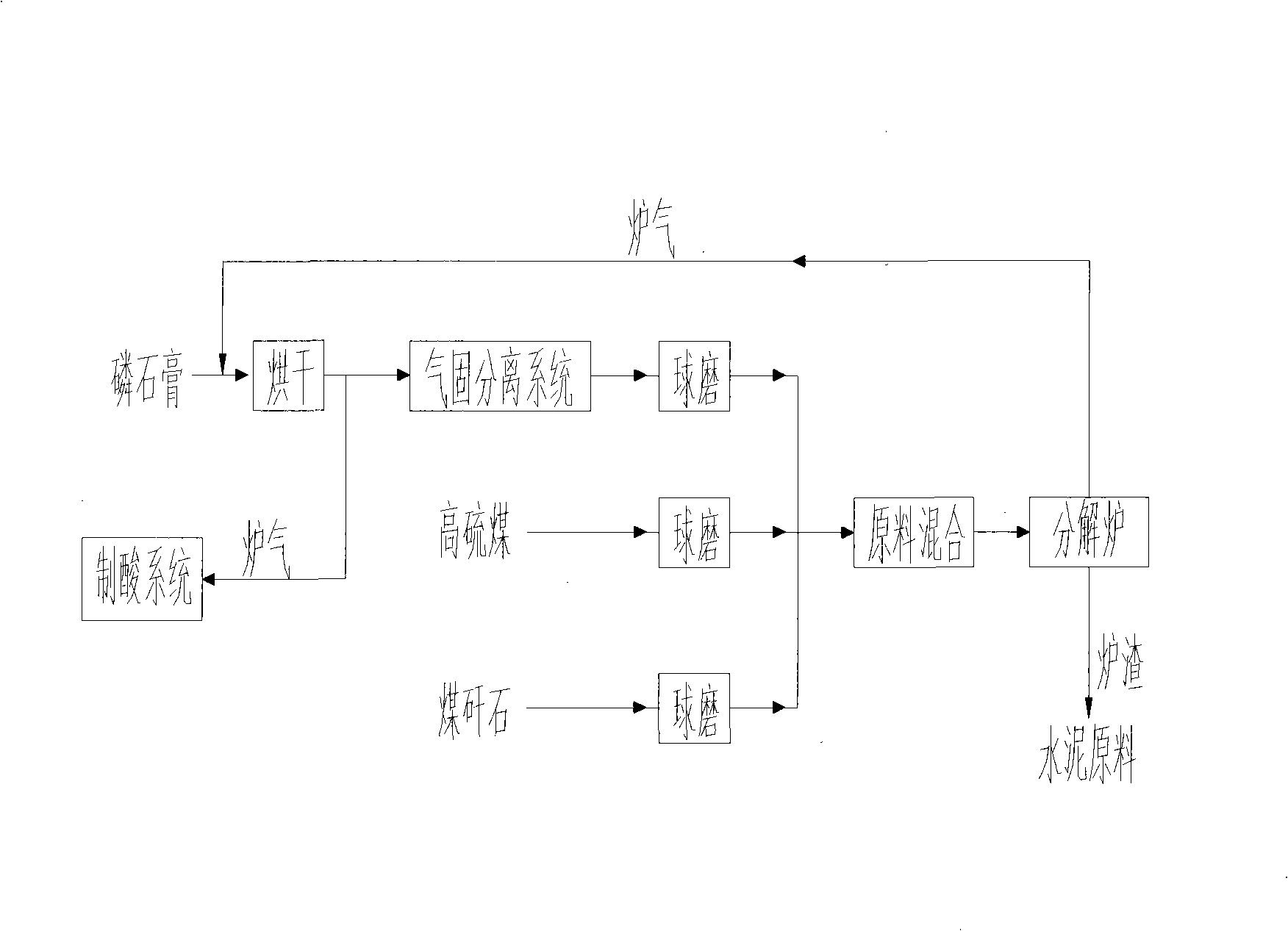 Method for reductively decomposion of ardealite by composite reducer