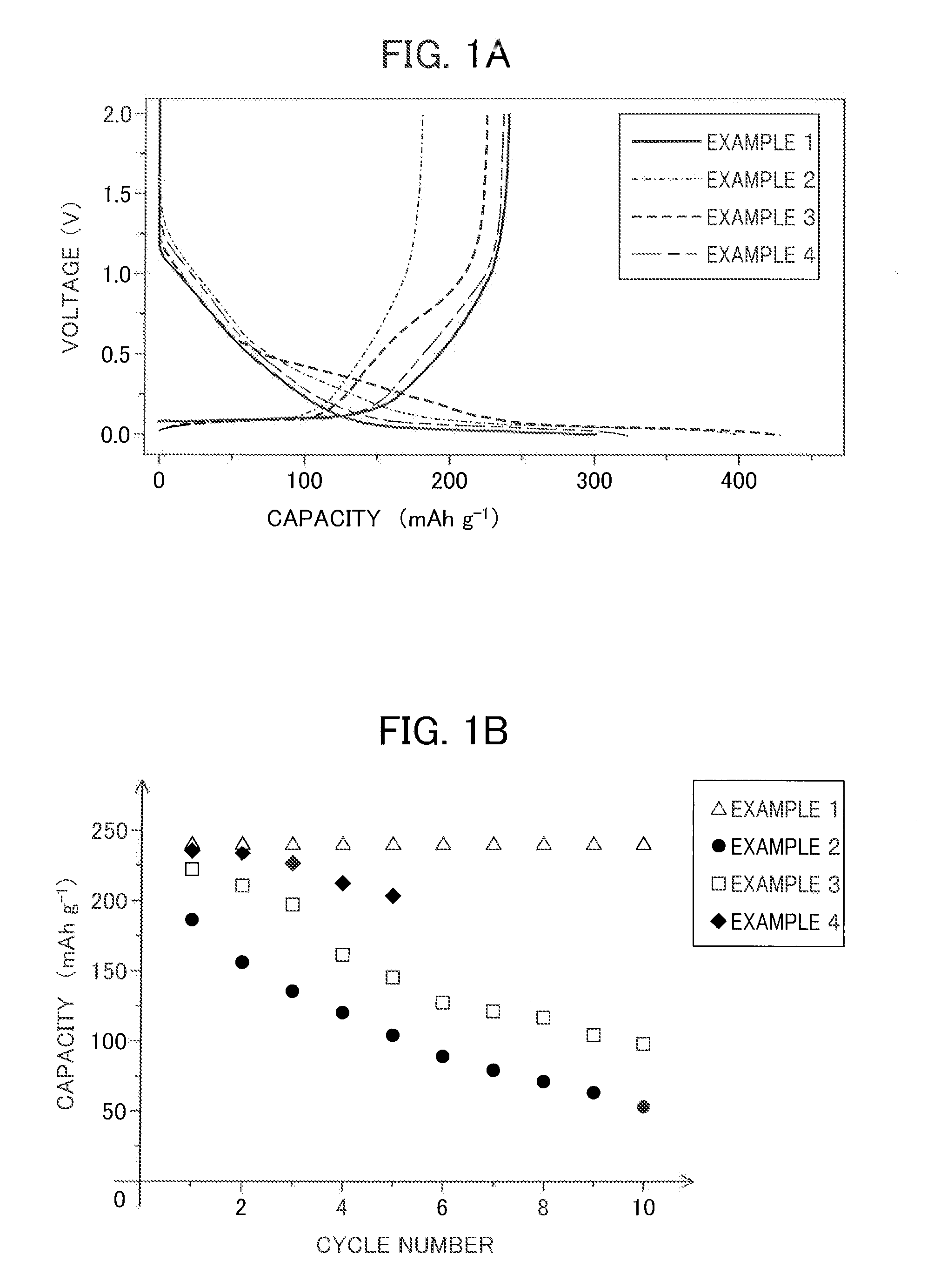 Sodium ion secondary battery