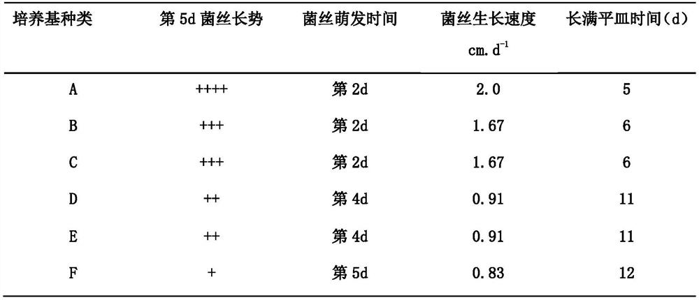 A kind of compound culture medium of Pleurotus primary strain and preparation method thereof