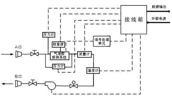 Nuclide recognition device of radioactive aerosol