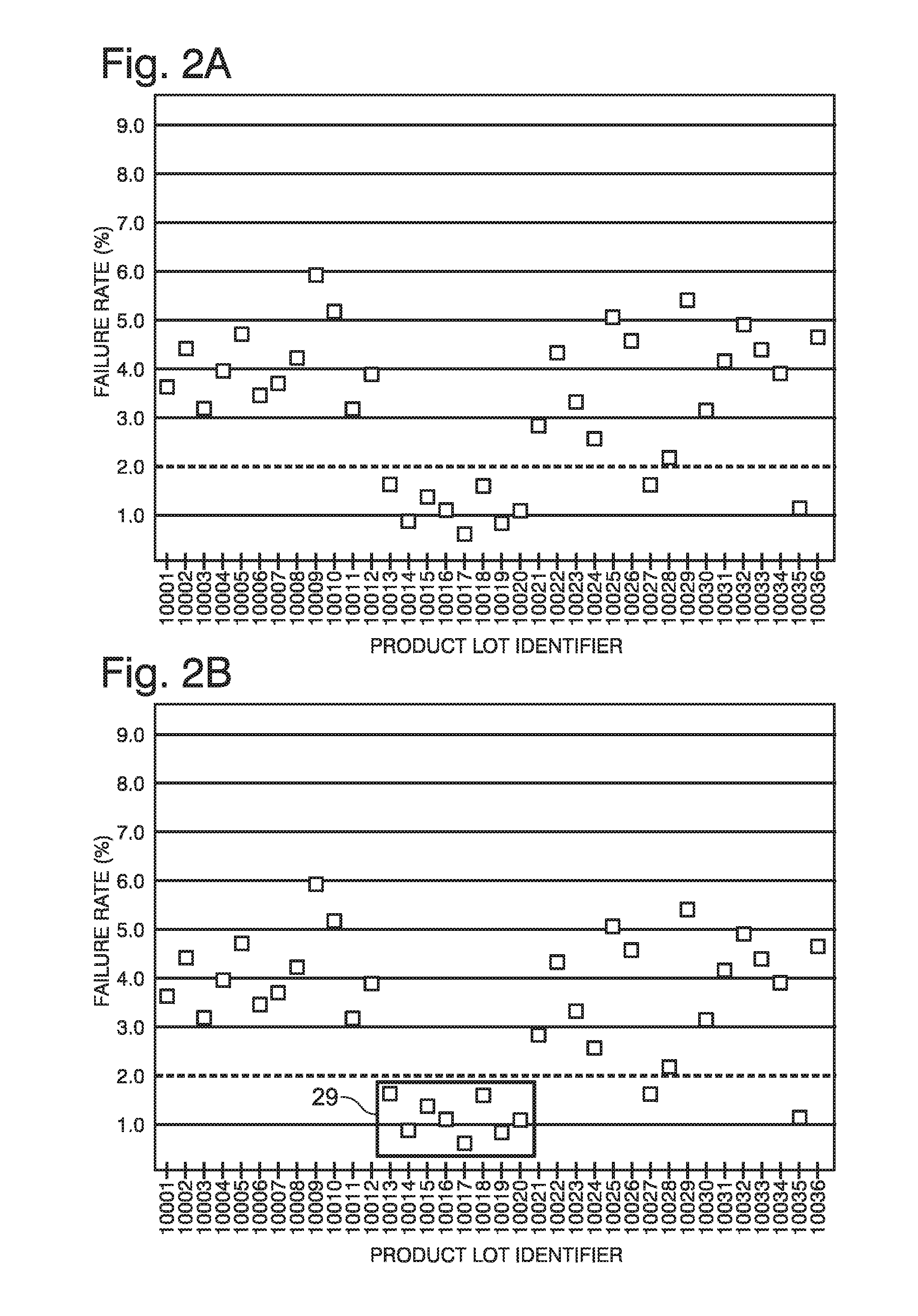 Production line quality processes