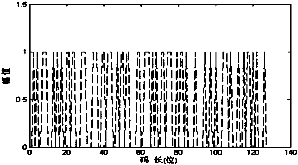 Beidou satellite navigation signal large-scale parallel real-time transmission realization method and system