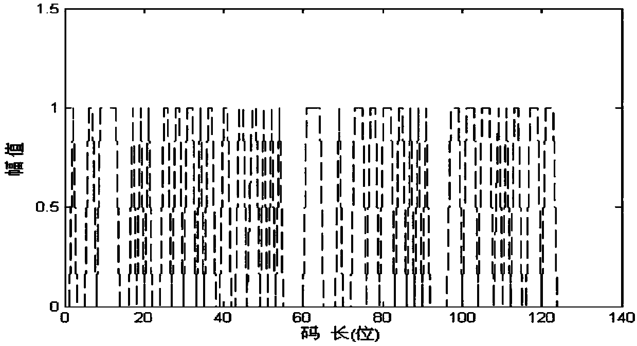 Beidou satellite navigation signal large-scale parallel real-time transmission realization method and system