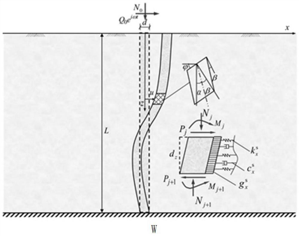 Adjacent large-diameter pile foundation horizontal dynamic response analysis method and system