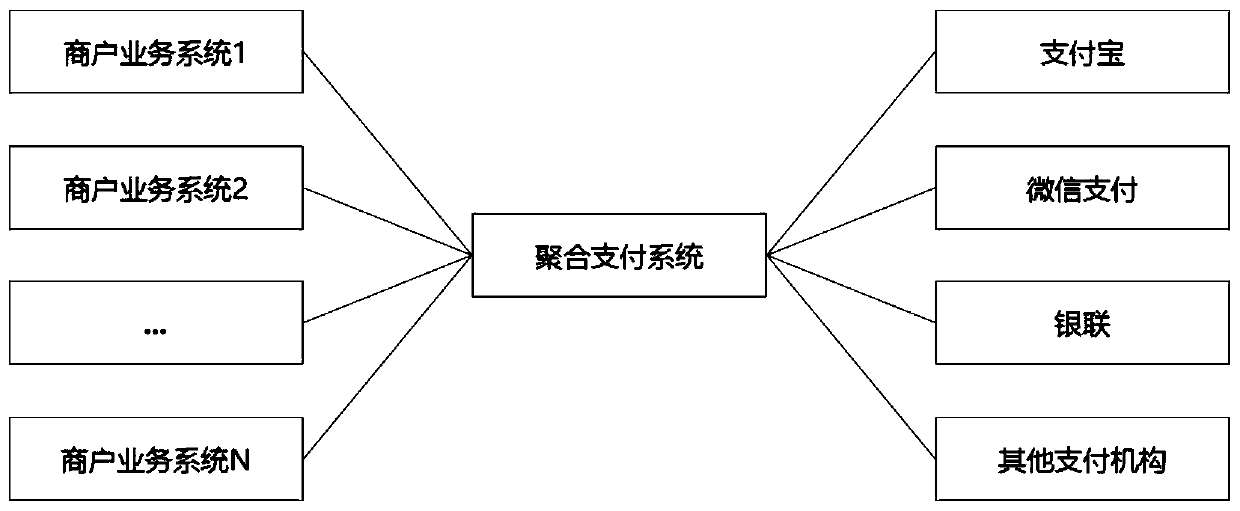 Payment proxy method and system, electronic equipment and storage medium