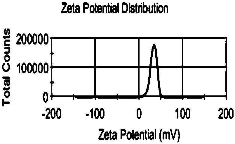 RGO/Cu composite material and preparation method thereof