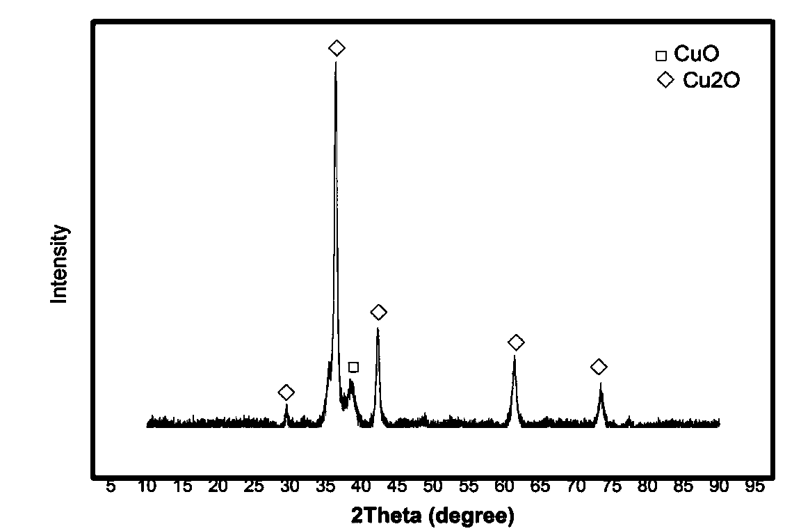 RGO/Cu composite material and preparation method thereof