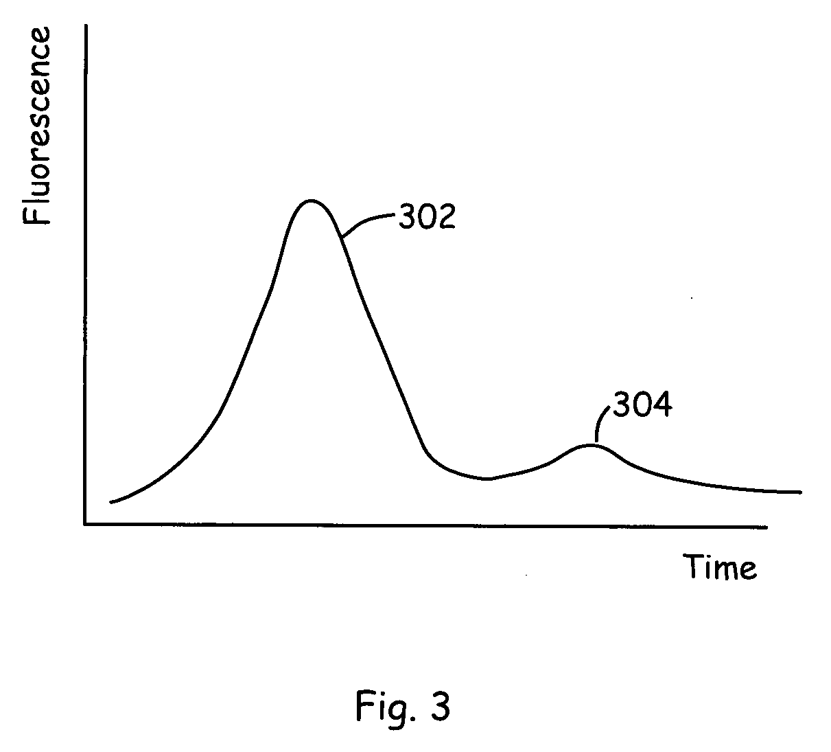 Capture and release assay system and method