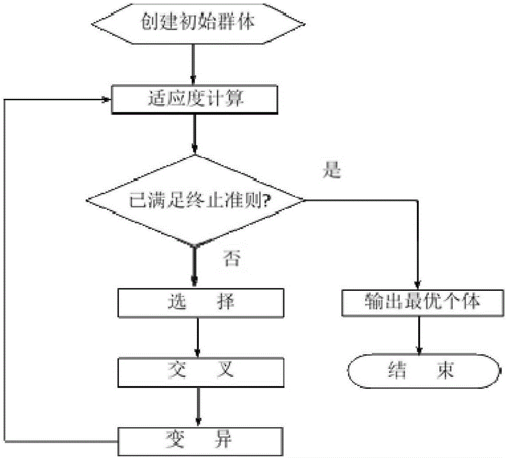 Sparse sub-array and sparse array element antenna array integrated arranging method based on heredity algorithm