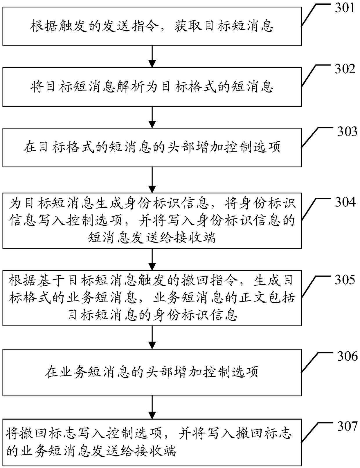 Short message retracting method, electronic device and computer readable storage medium