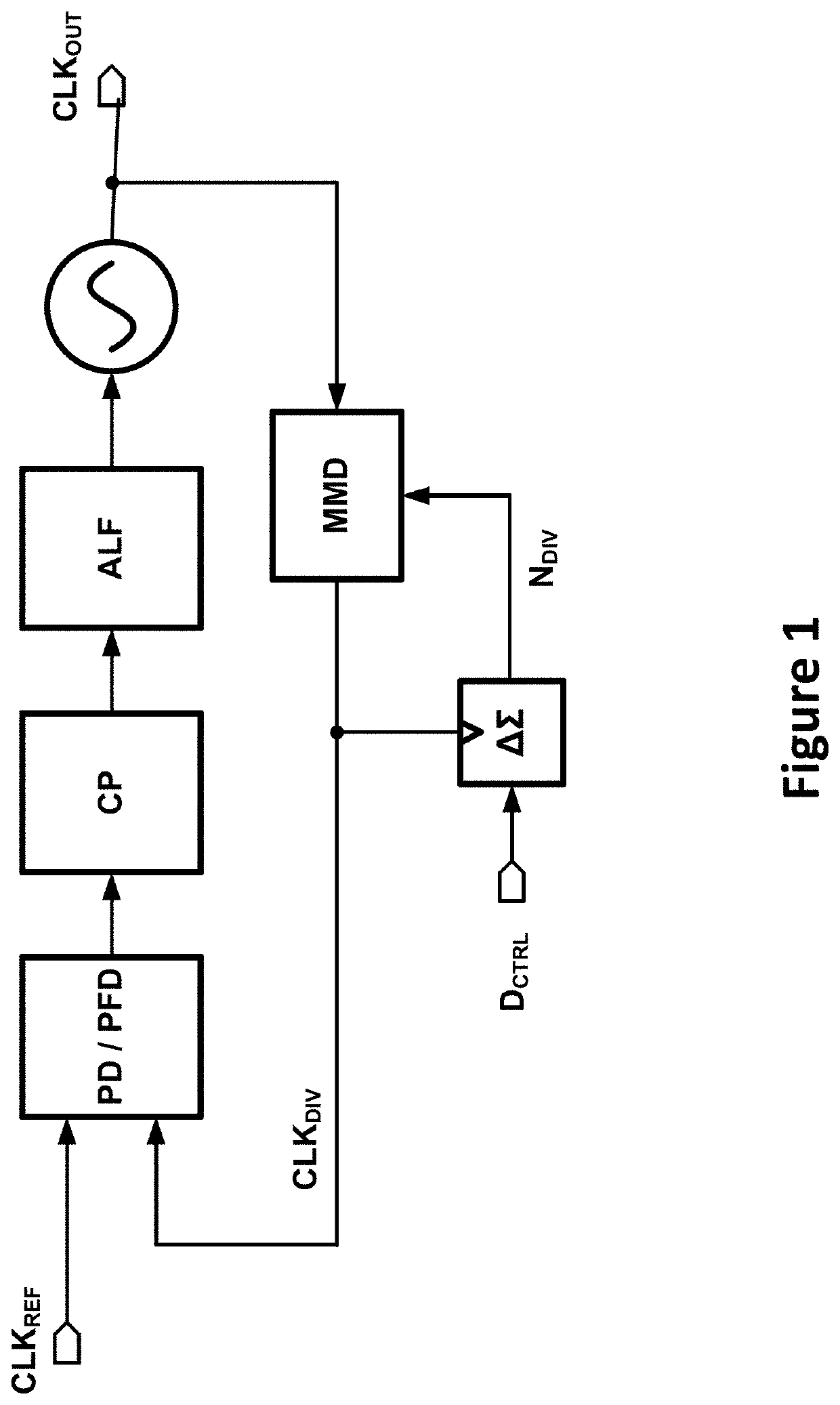 Clock and data recovery devices with fractional-N PLL