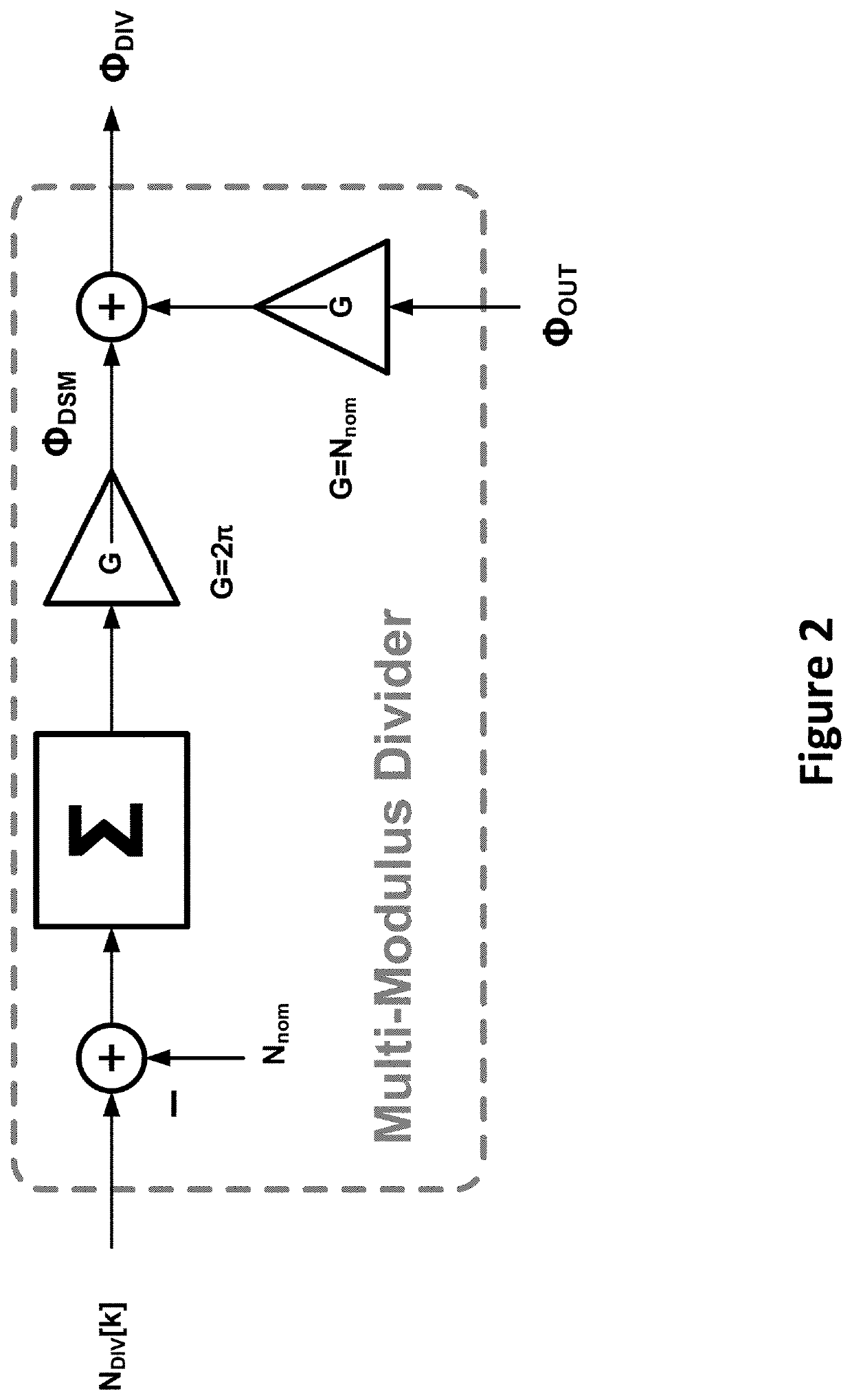 Clock and data recovery devices with fractional-N PLL