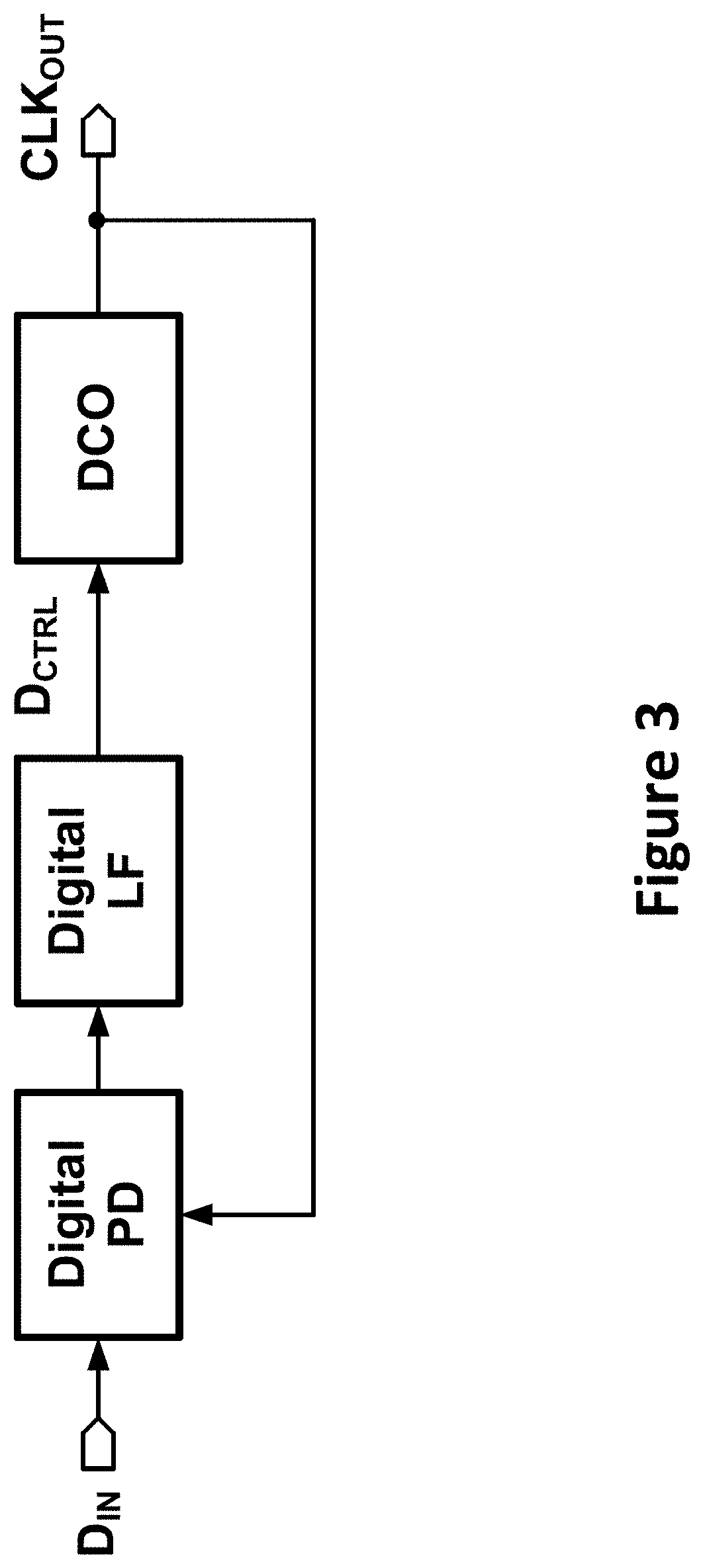 Clock and data recovery devices with fractional-N PLL