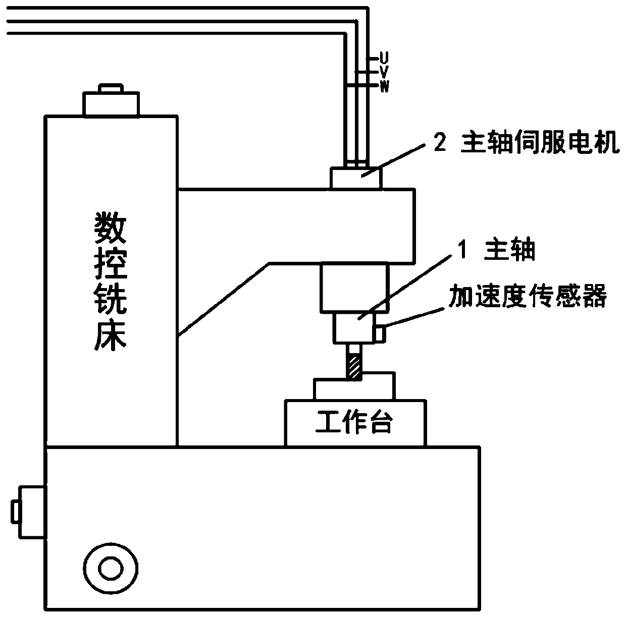 A Machine Tool Adaptive Control Method Based on ga-bp Neural Network Algorithm