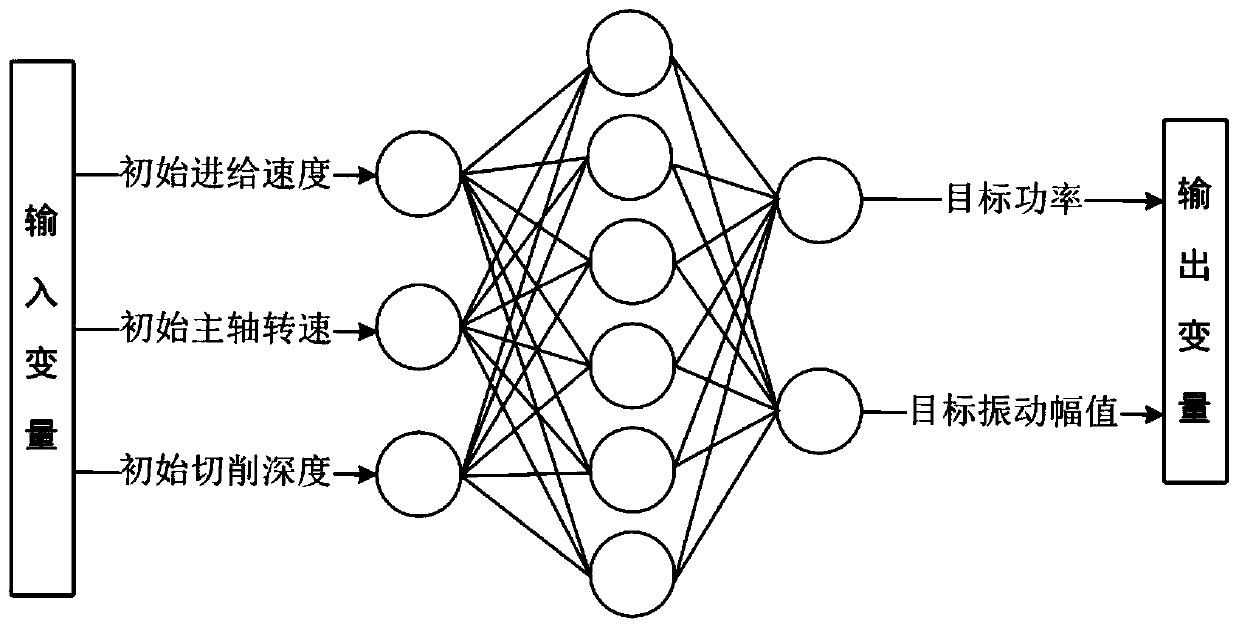 A Machine Tool Adaptive Control Method Based on ga-bp Neural Network Algorithm