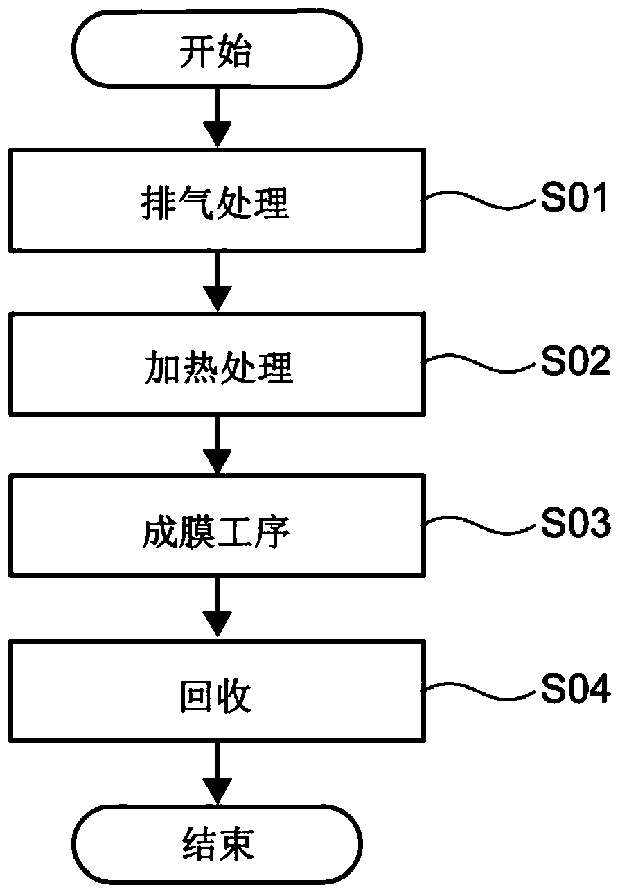 Film forming device and film forming method