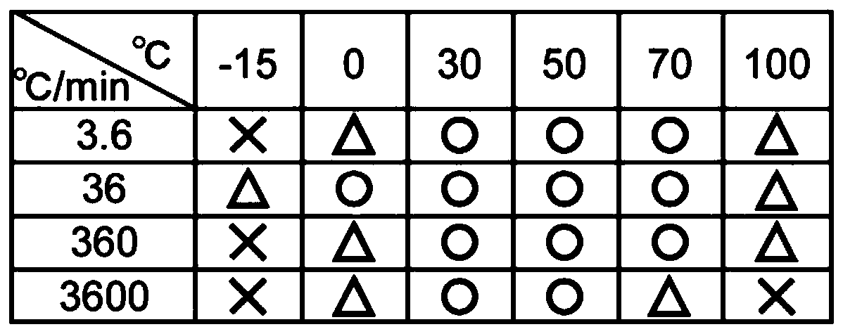 Film forming device and film forming method