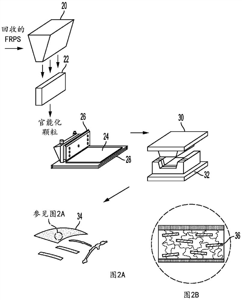 Recyclable enhanced performance carbon fiber reinforced polymers