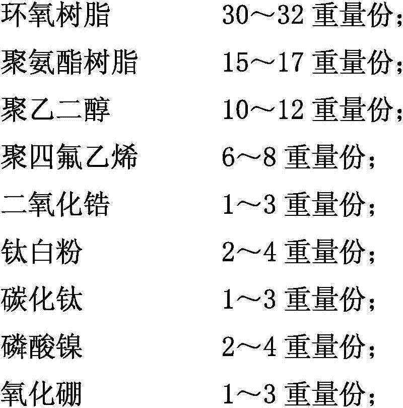 Anti-aging anti-corrosion paint used for road lamp