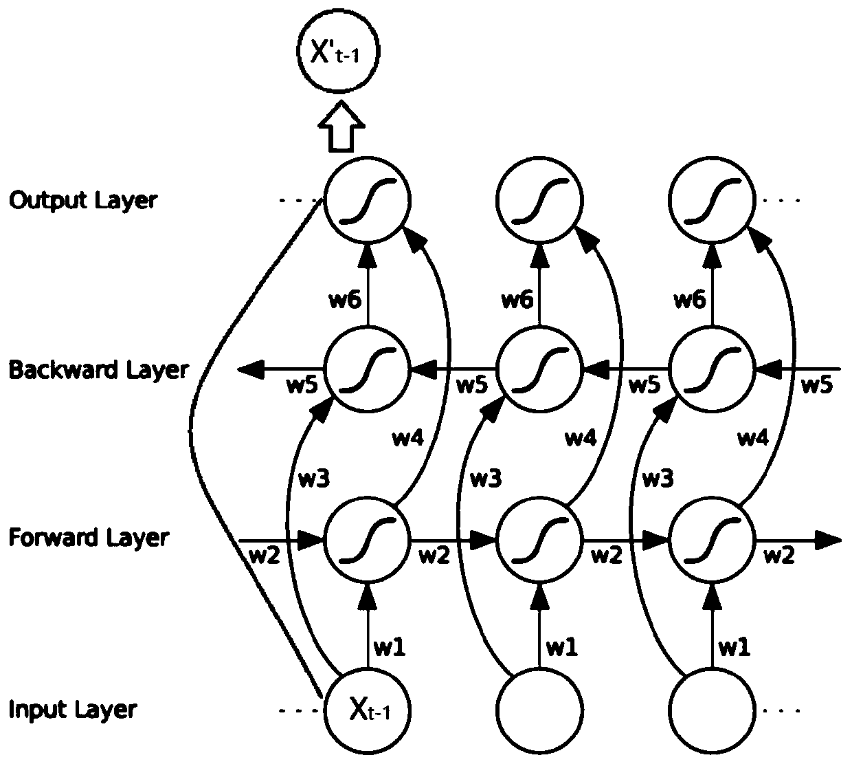 Commodity sales prediction method and system