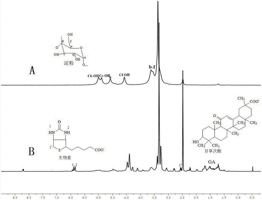 Nano targeted drug carrier, preparation method and application of carrier