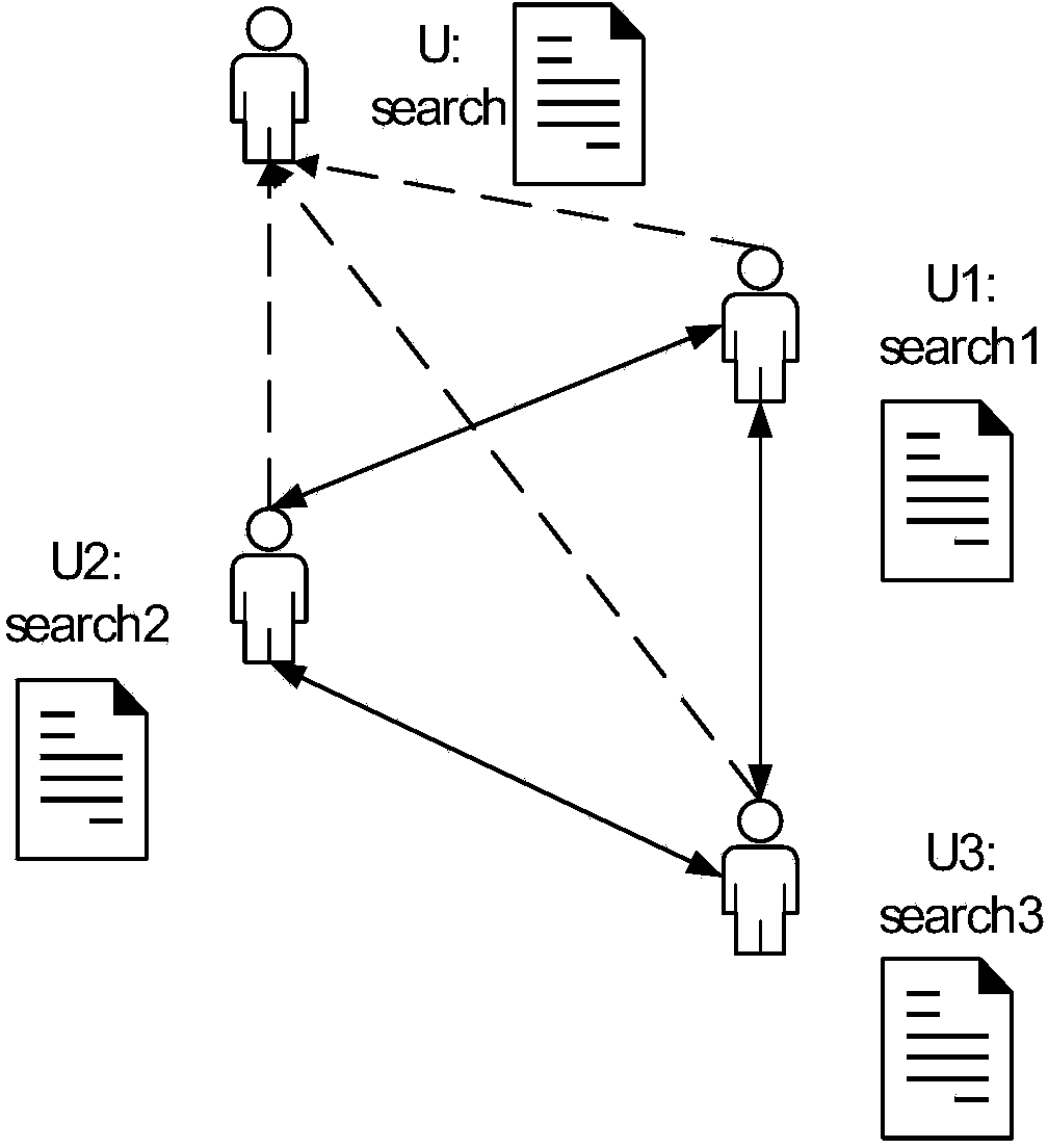 Searching method for public searching resources