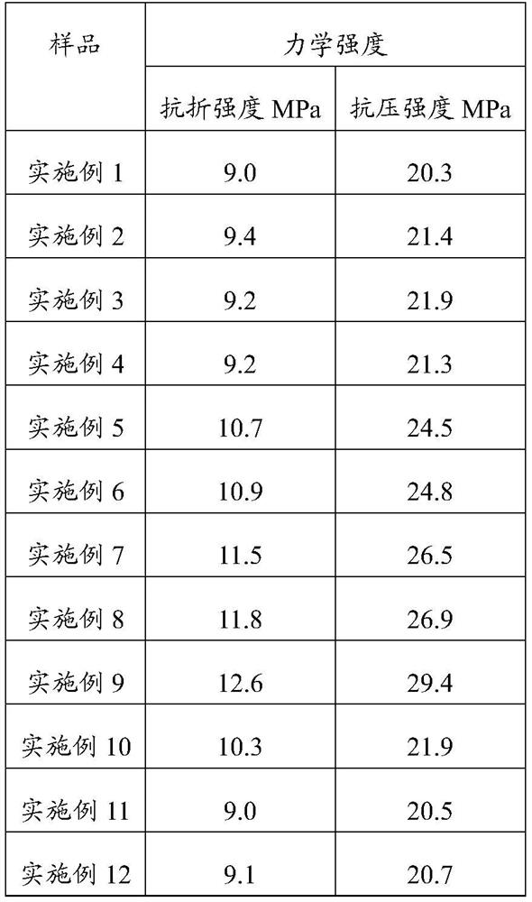 Gypsum plaster board and preparation method thereof