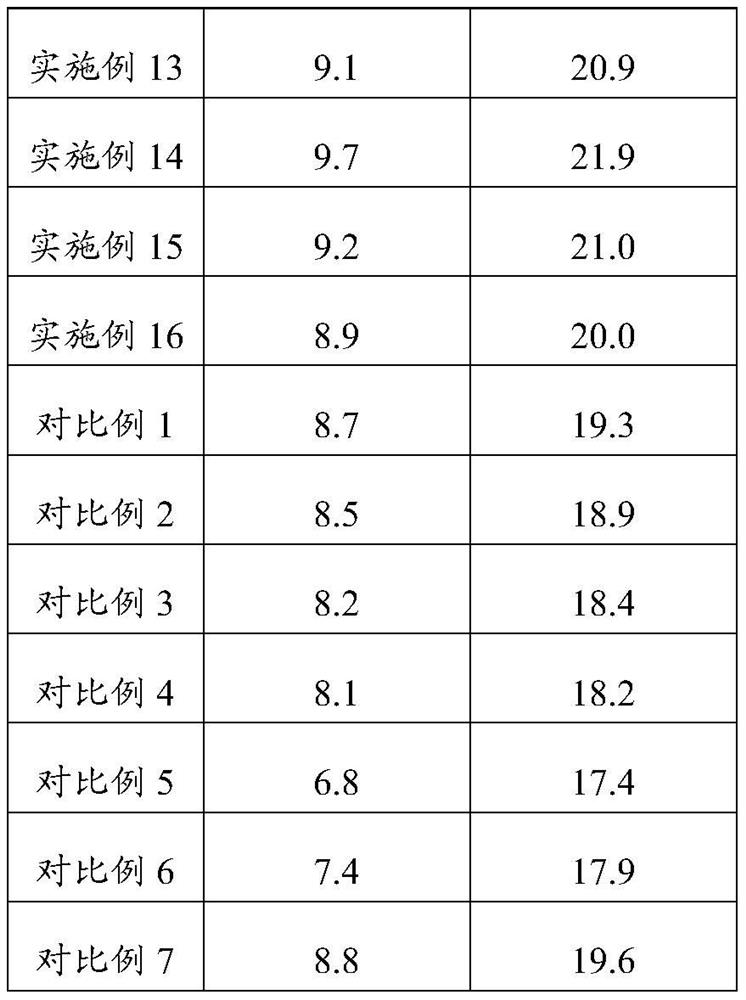 Gypsum plaster board and preparation method thereof