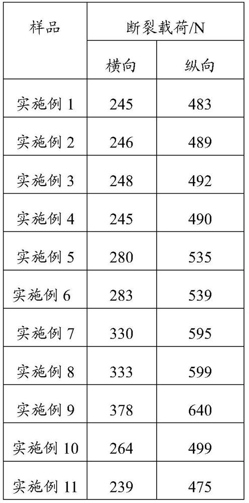 Gypsum plaster board and preparation method thereof