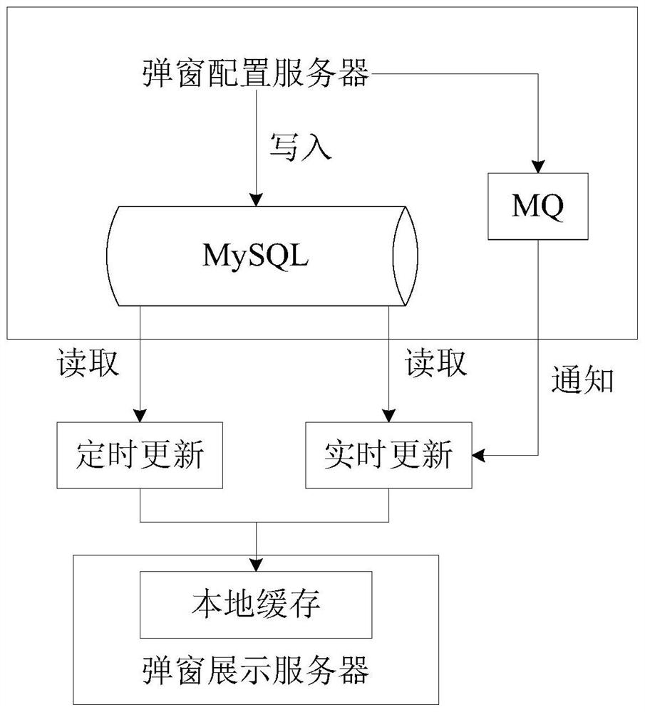 Popup window display method and device