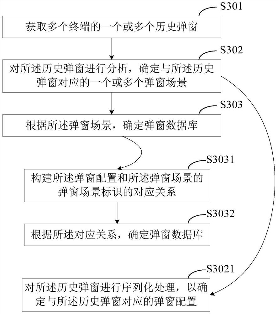 Popup window display method and device