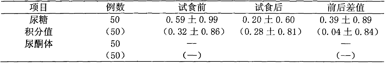 Pharmaceutical composition for treating impaired glucose regulation and preparation method thereof